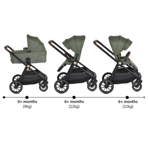 CELEBRITY  multifunkciós 2 részes 2IN1 babakocsi szett ZÖLD